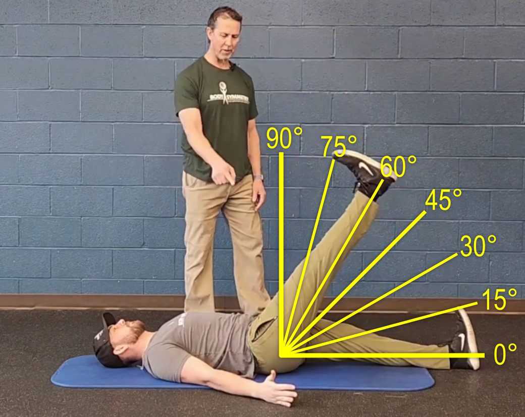 ideal and intermediate angle measures for this test