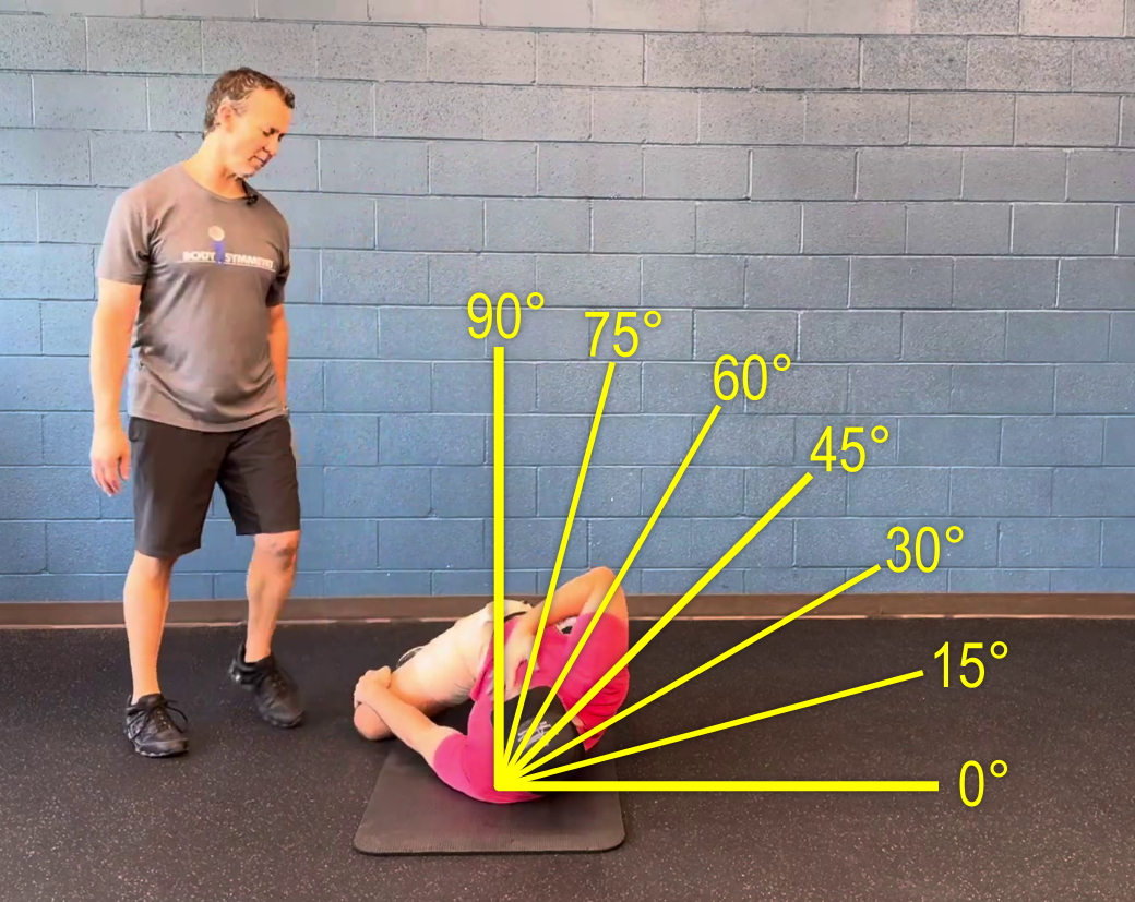 ideal and intermediate angle measures for this test