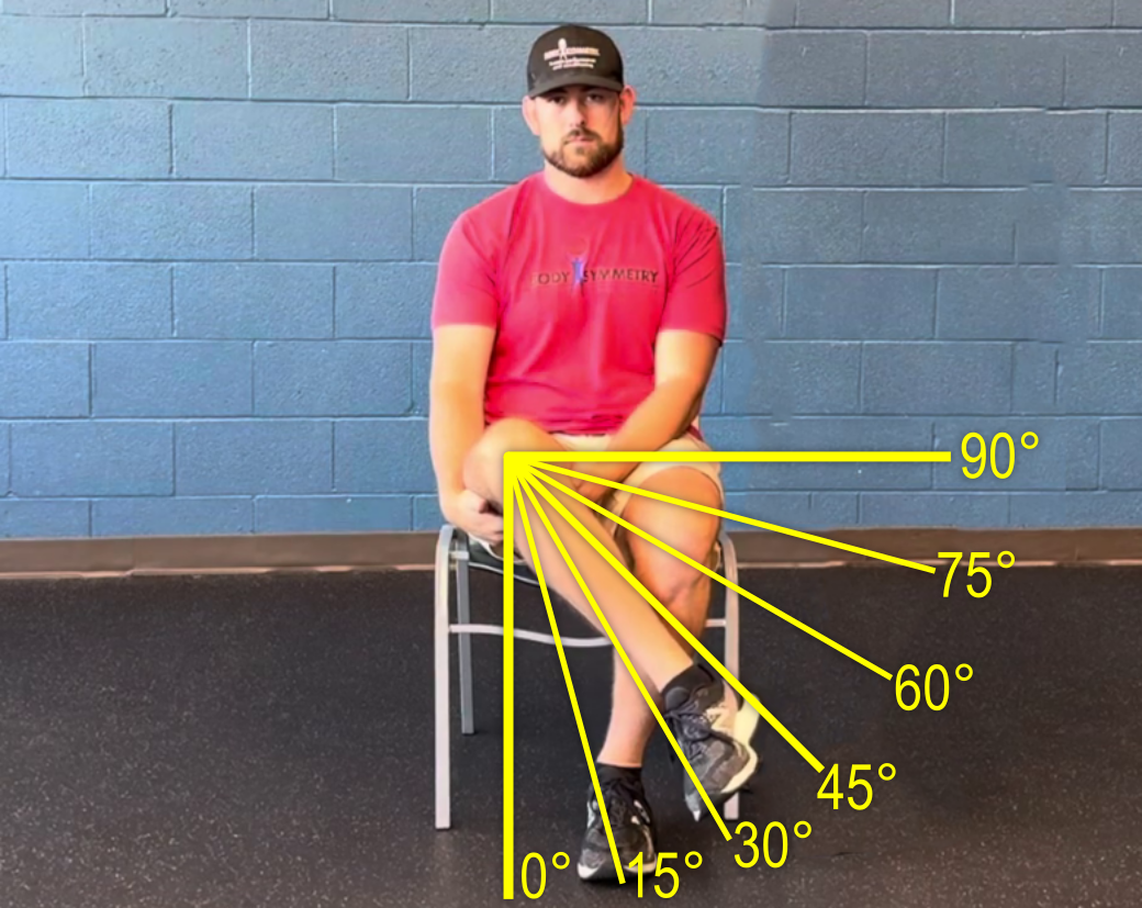 ideal and intermediate angle measures for this test